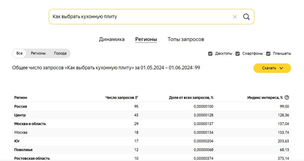 Яндекс Вордстат регионы